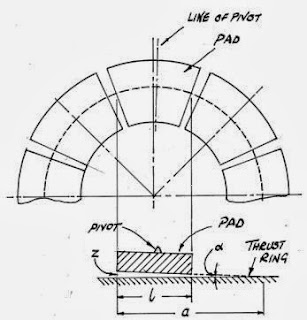Exam question diagram