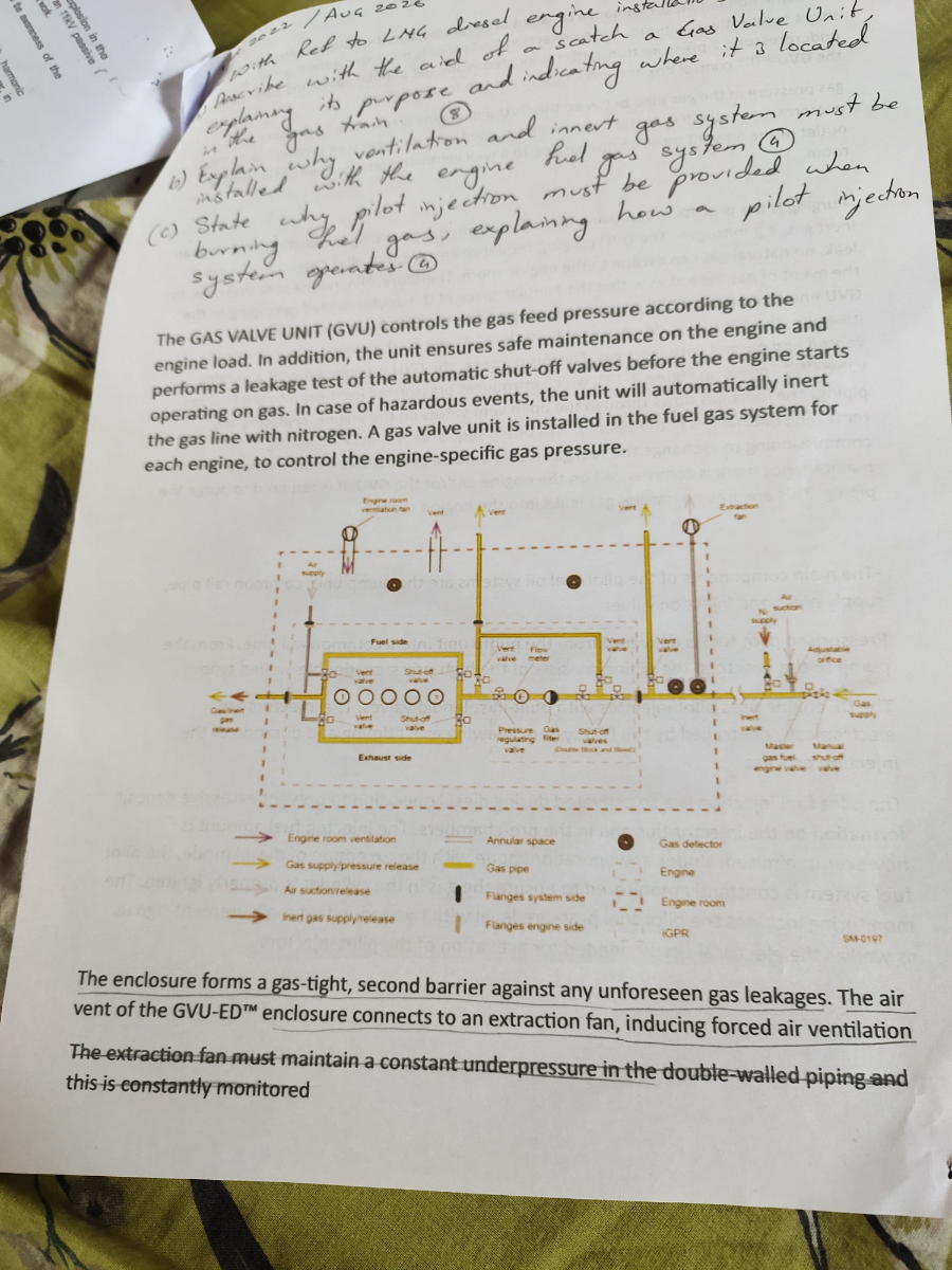 Exam question diagram