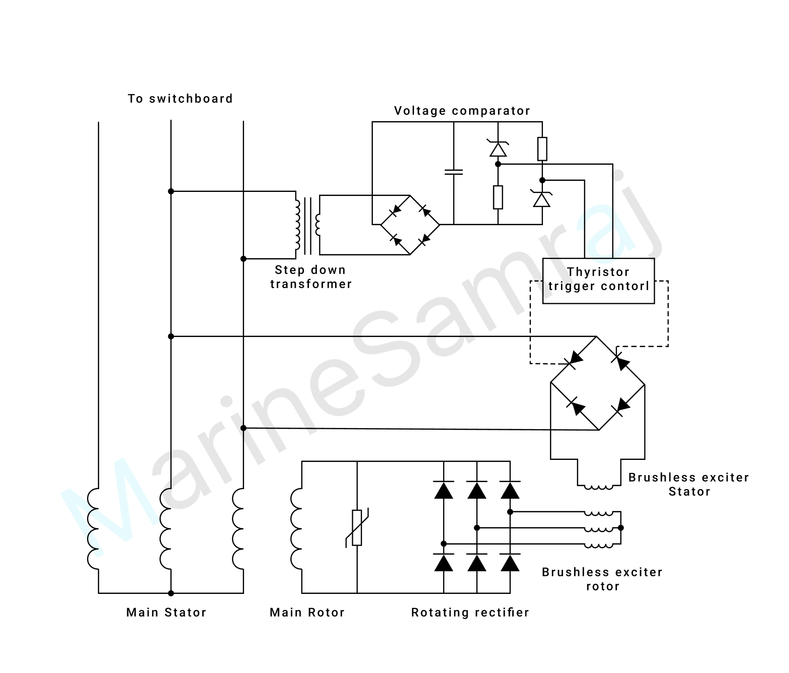 Exam question diagram