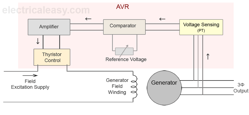Exam question diagram