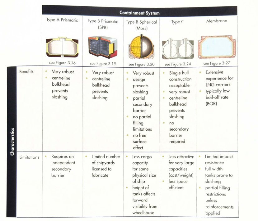 Exam question diagram