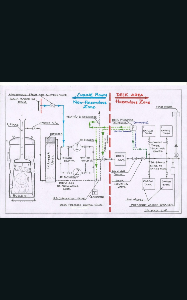 Exam question diagram