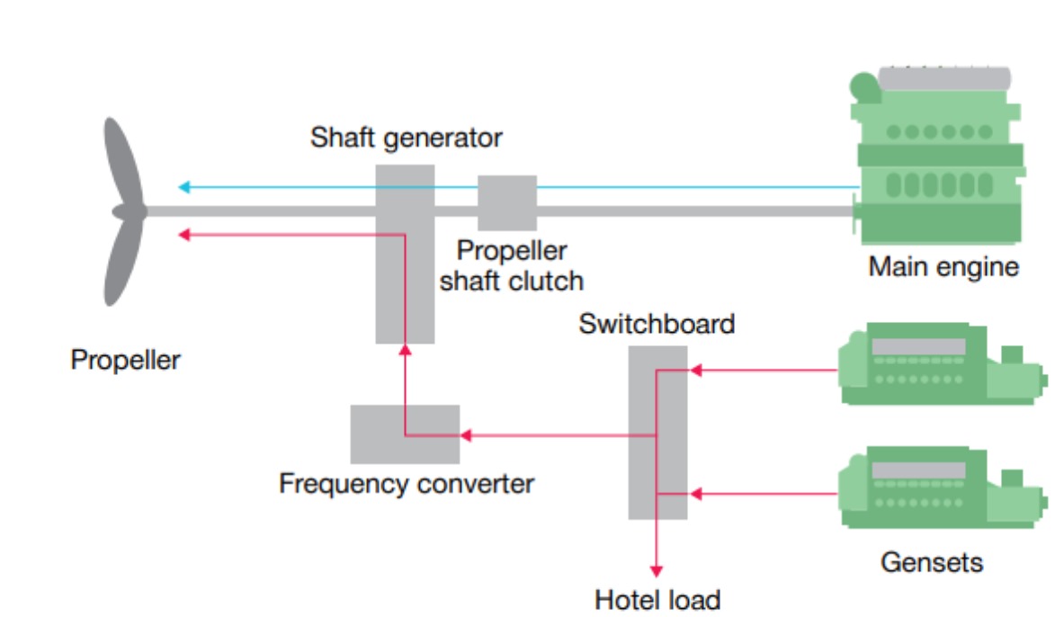 Exam question diagram
