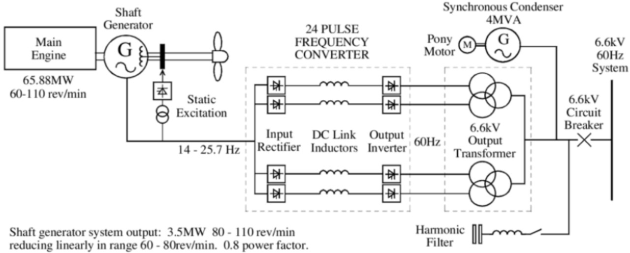 Exam question diagram