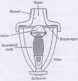 Exam question diagram