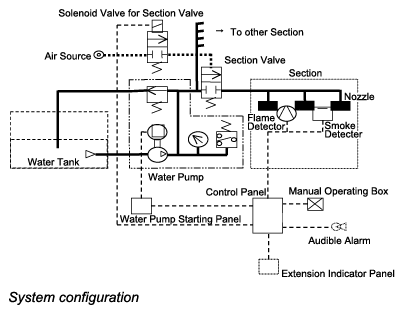 Exam question diagram
