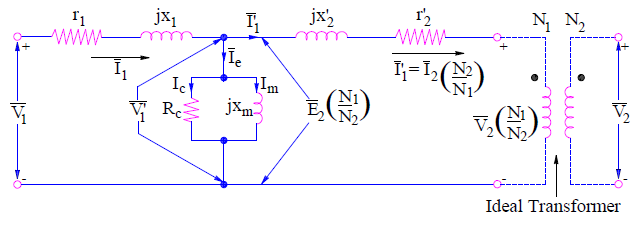 Exam question diagram
