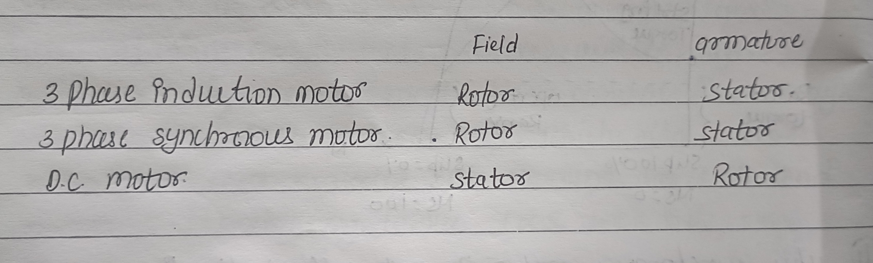 Exam question diagram