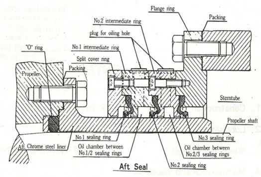 Exam question diagram