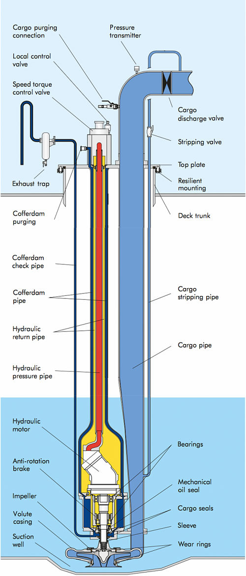 Exam question diagram