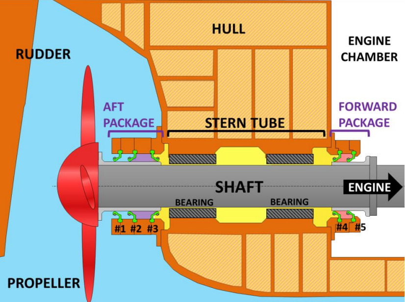 Exam question diagram