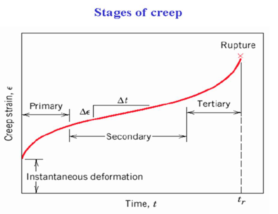 Exam question diagram