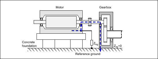 Exam question diagram