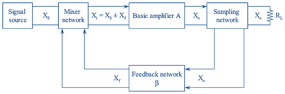 Exam question diagram