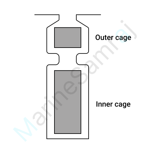 Exam question diagram