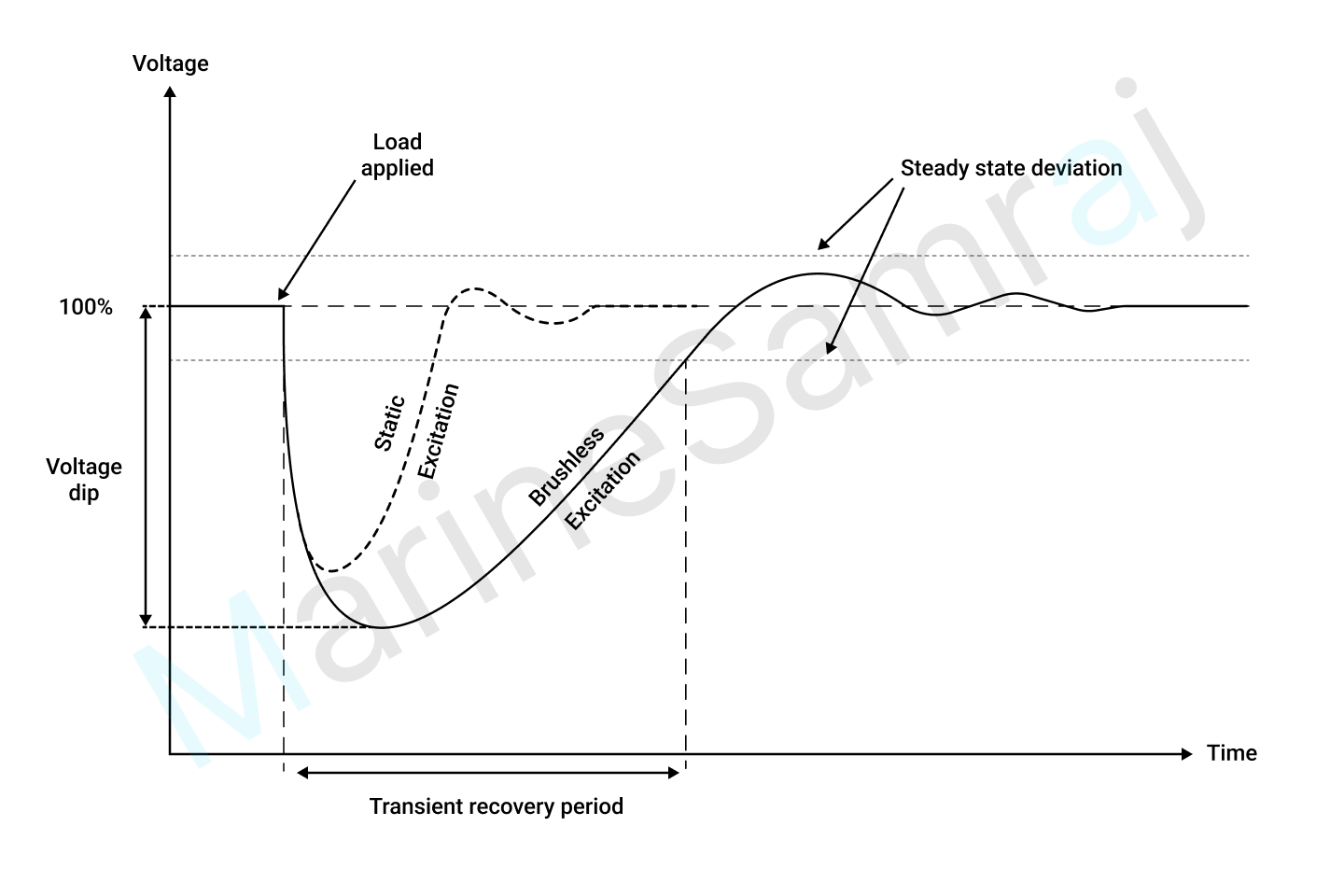 Exam question diagram