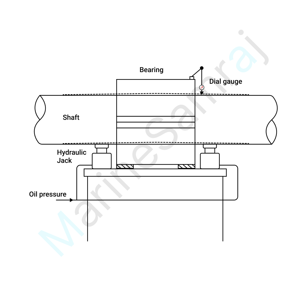 Exam question diagram