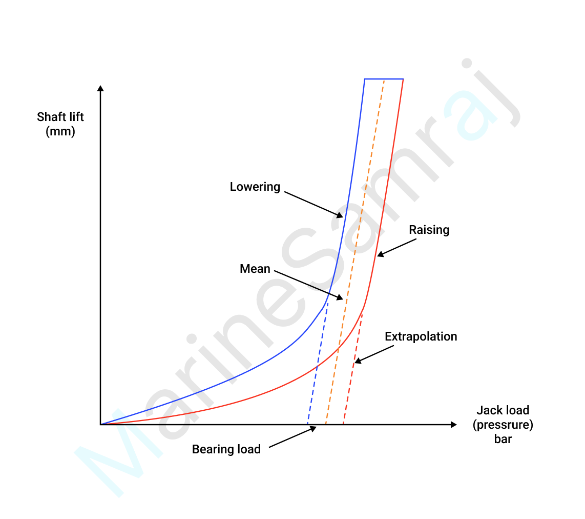 Exam question diagram