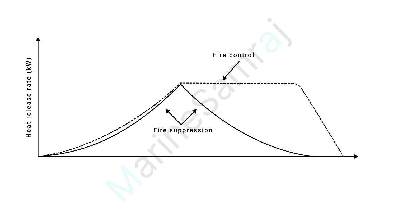 Exam question diagram
