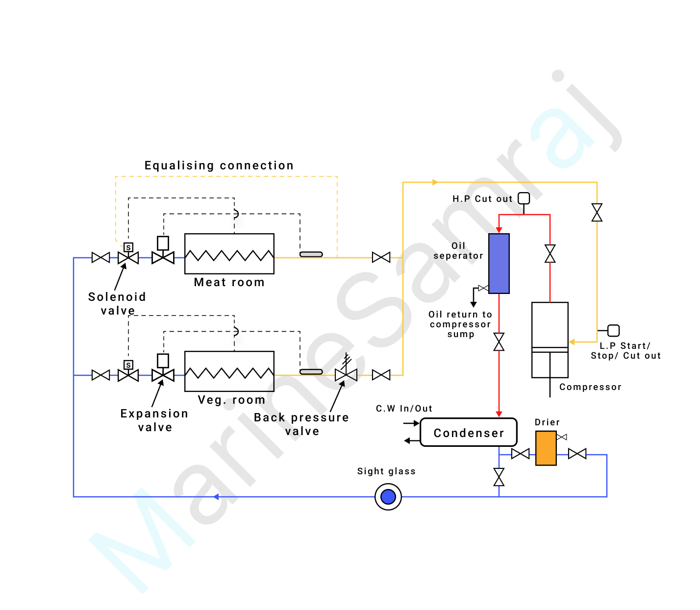 Exam question diagram