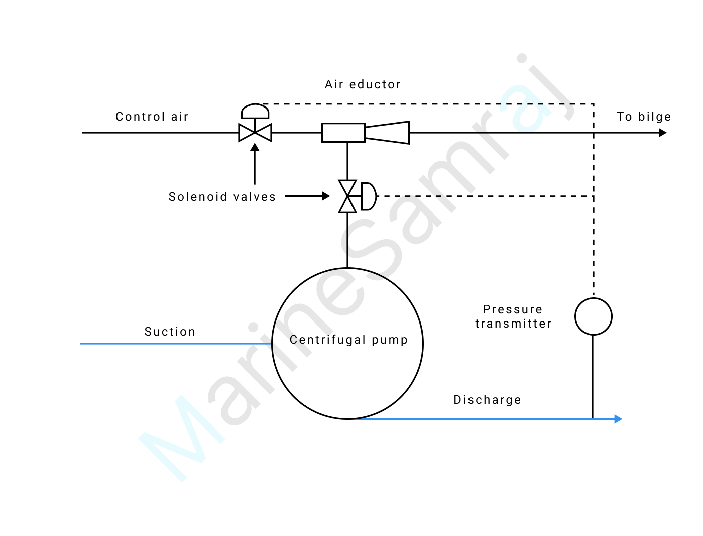 Exam question diagram