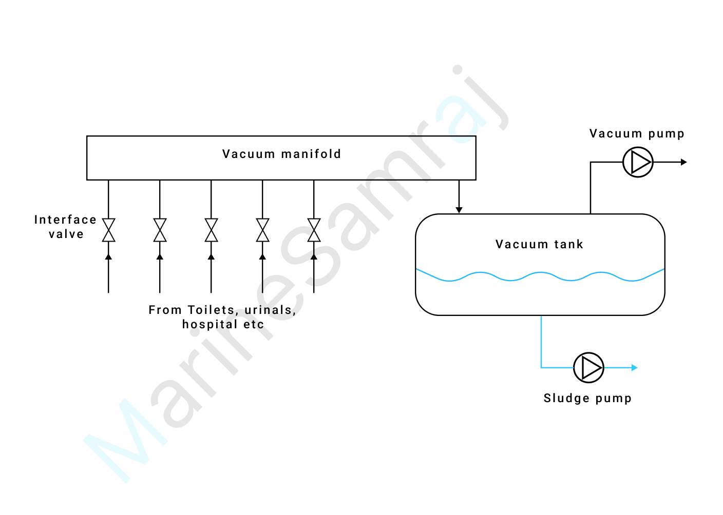 Exam question diagram
