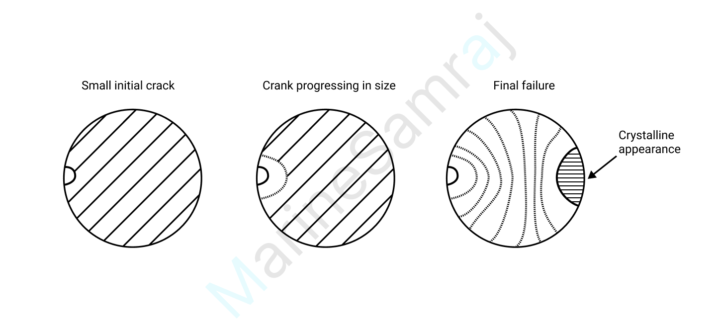 Exam question diagram