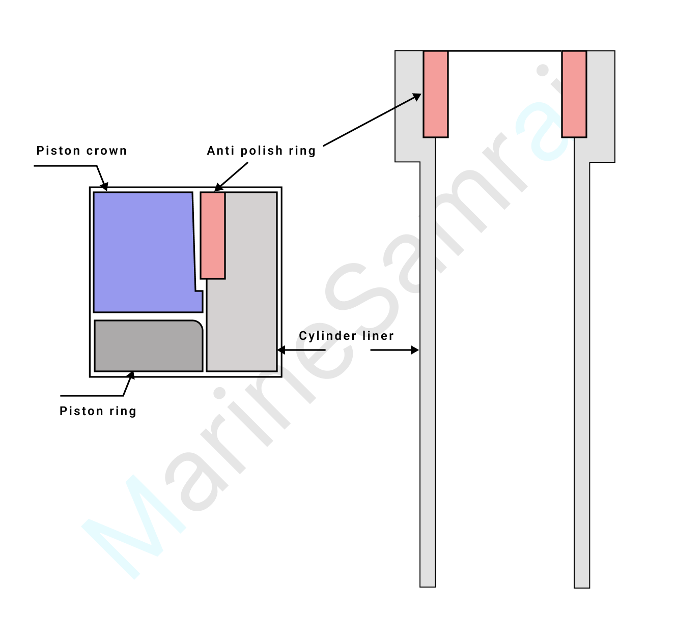 Exam question diagram