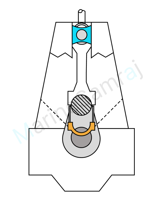 Exam question diagram