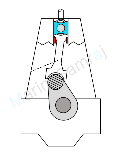 Exam question diagram