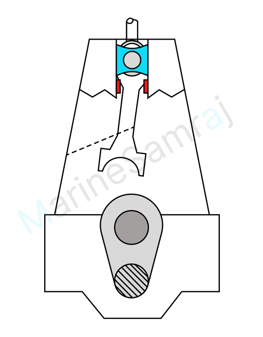 Exam question diagram