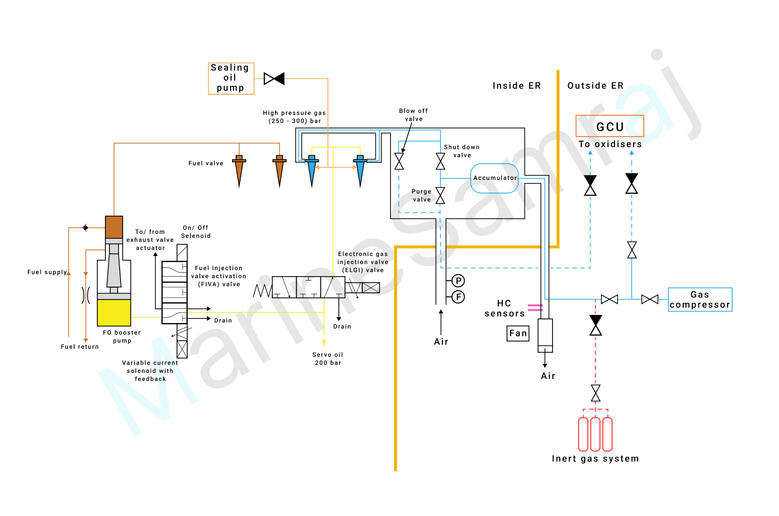 Exam question diagram
