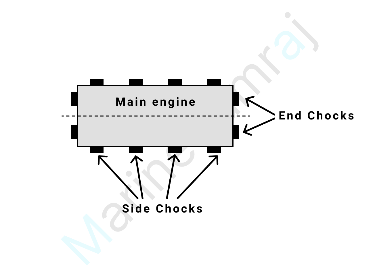 Exam question diagram