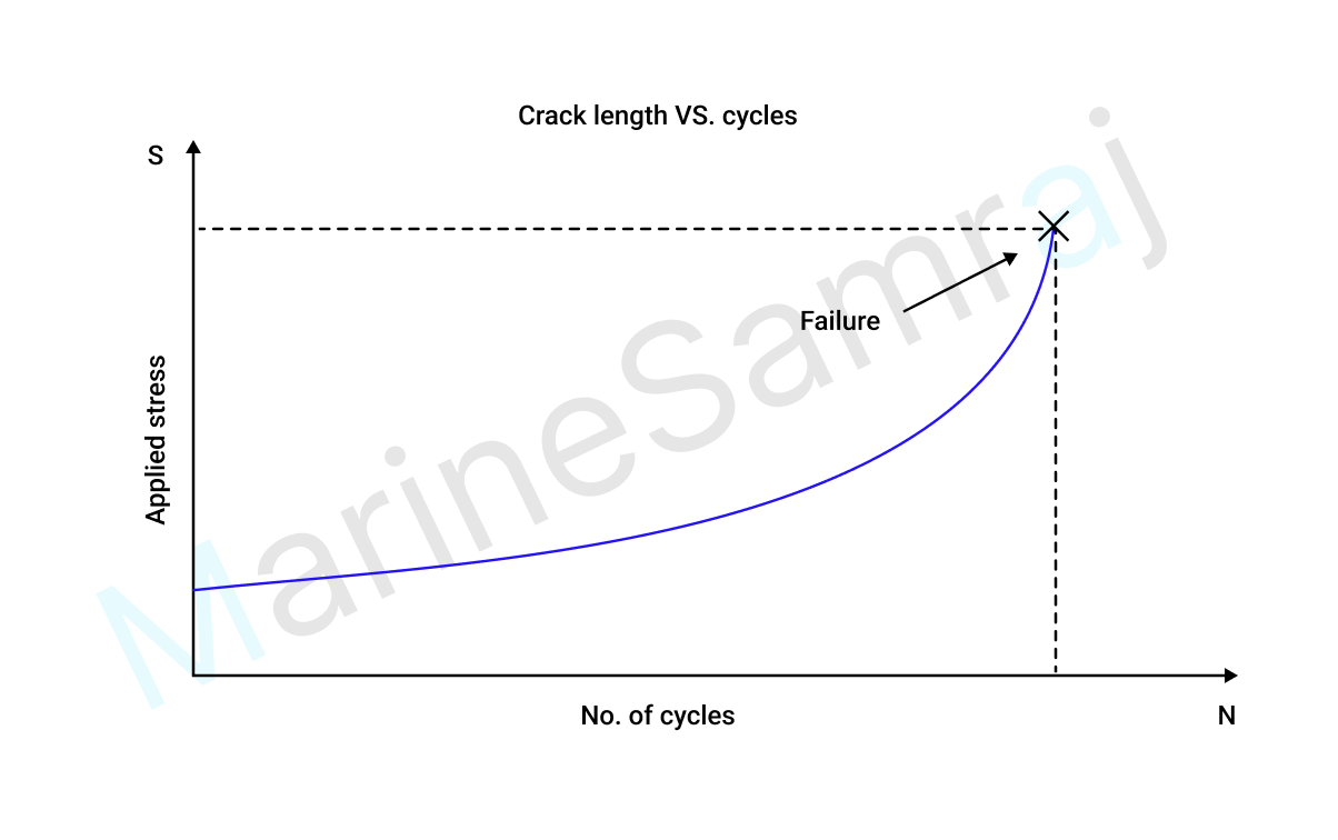Exam question diagram