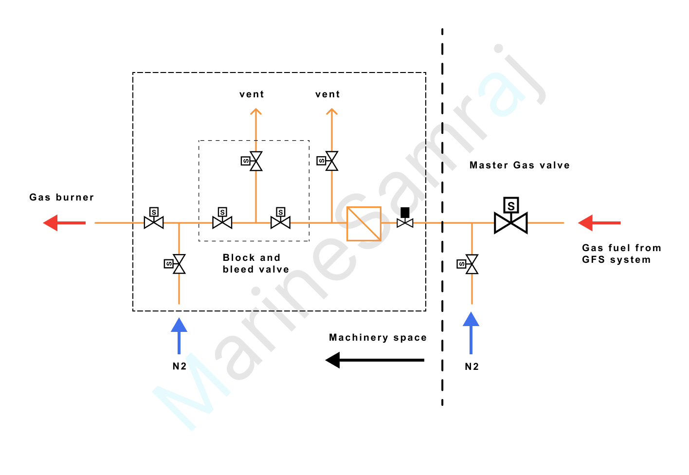 Exam question diagram