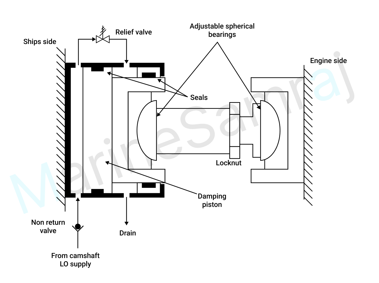 Exam question diagram