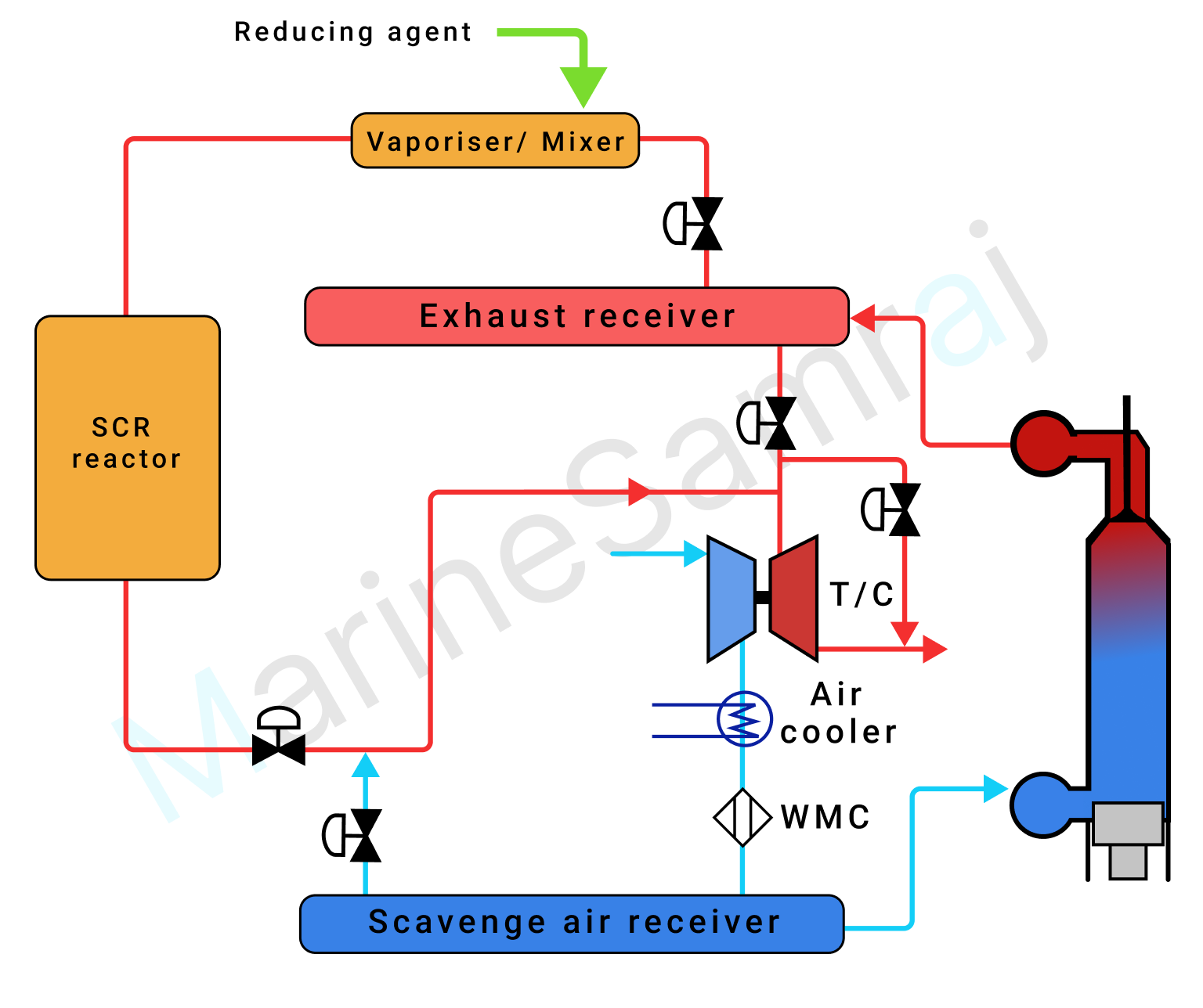 Exam question diagram