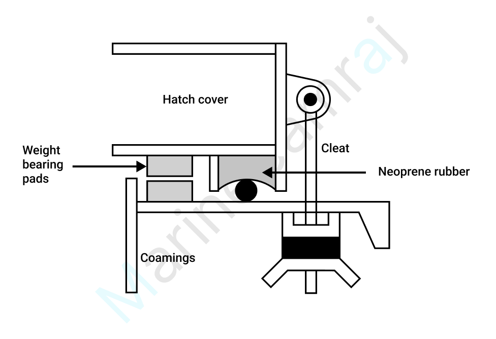 Exam question diagram